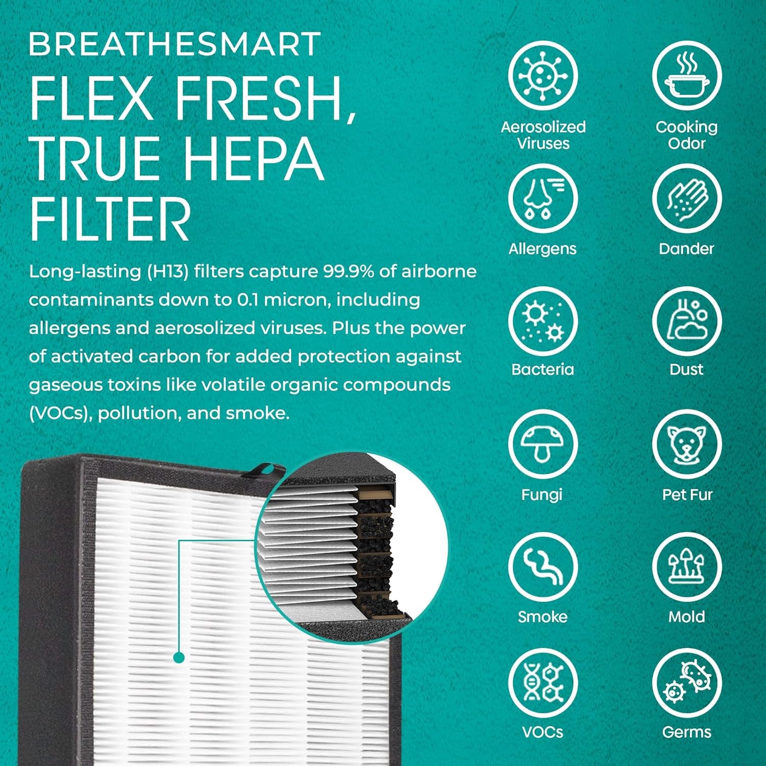 Air Purifier Breathesmart Flex HEPA with Fresh Filter + Carbon | 1400 Sq. Ft | Perfect for Bedrooms & Home Offices - Captures Allergens, Dust, & Mold + Household Odors & Smoke - White